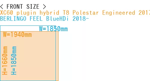 #XC60 plugin hybrid T8 Polestar Engineered 2017- + BERLINGO FEEL BlueHDi 2018-
